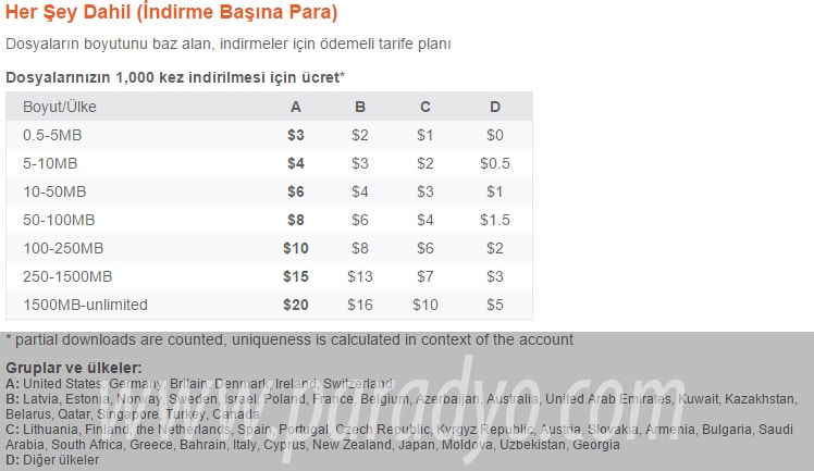 turbobit ile internetten para kazanma